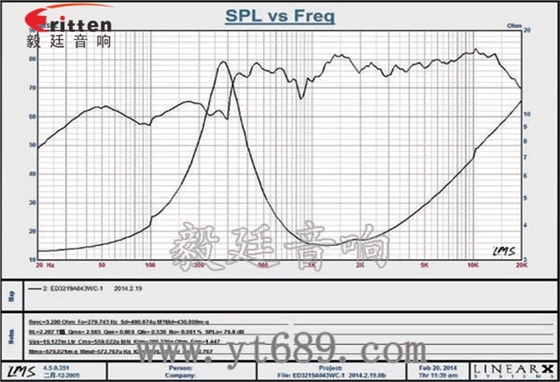 32mm2W學(xué)習(xí)機(jī)全頻喇叭曲線(xiàn)圖