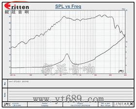 52mm多媒體高音喇叭曲線圖