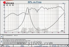 4寸高端品牌重低音喇叭曲線圖
