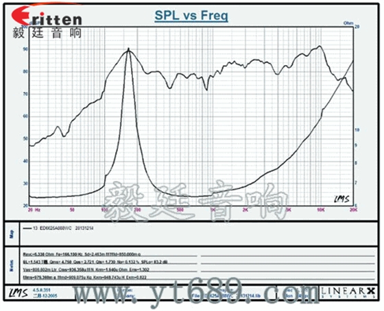 4寸高端品牌重低音喇叭曲線圖