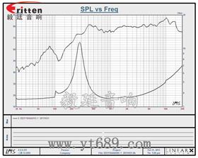31mm全頻內(nèi)磁故事機喇叭曲線圖