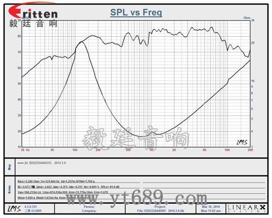 2寸藍(lán)牙音箱喇叭曲線圖