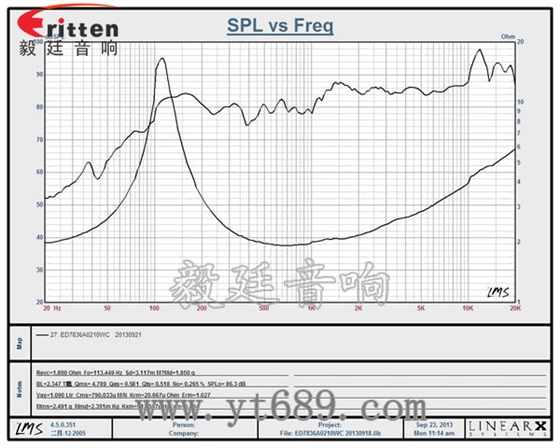8''250w 重低音喇叭曲線圖