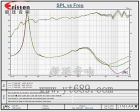 8寸天花吸頂式喇叭曲線圖 8''250w 重低音喇叭曲線圖