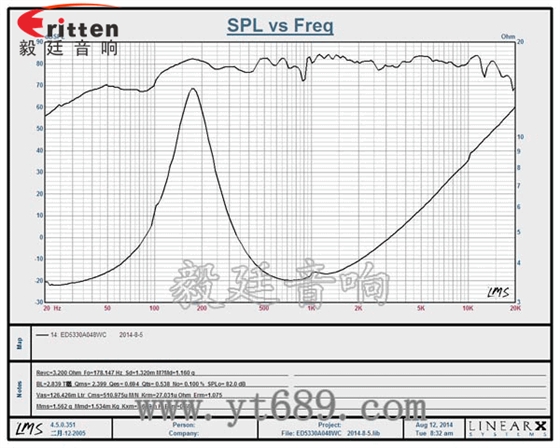 8''250w 重低音喇叭曲線圖