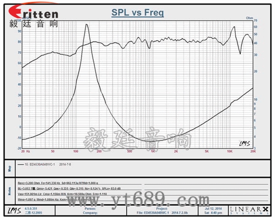 1.5寸8w學習機喇叭曲線圖
