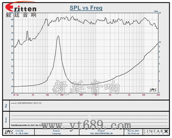 2.5寸4Ω10w喇叭--喇叭廠家曲線圖