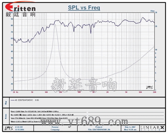 2.5寸4Ω10w喇叭--喇叭廠家曲線圖