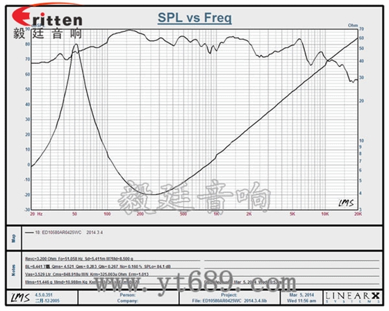 4寸10w全頻多媒體音箱喇叭曲線圖