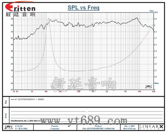 78mm15w內(nèi)磁全頻喇叭曲線圖
