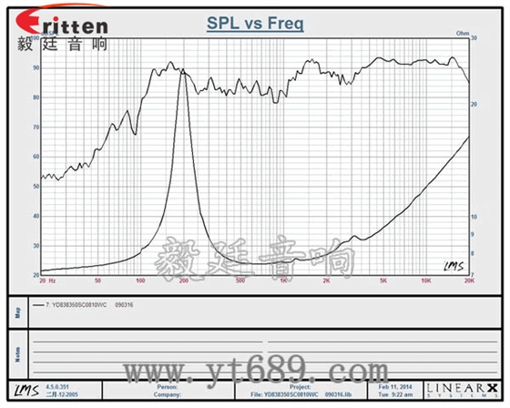 78mm15w內(nèi)磁全頻喇叭曲線圖