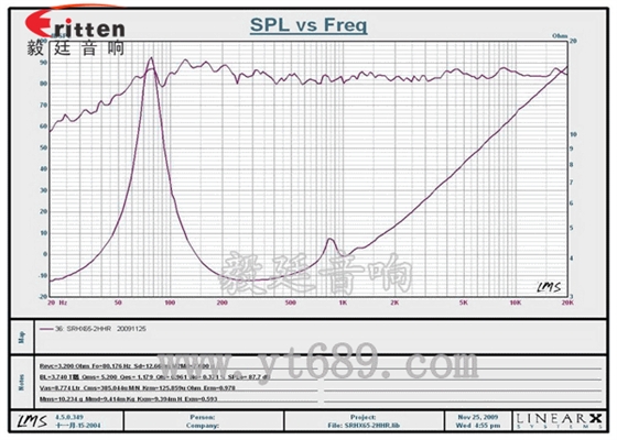 6.5寸汽車(chē)套裝喇叭曲線圖 6.5寸30芯中低音喇叭曲線圖