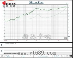 學(xué)習(xí)機(jī)、多媒體高音喇叭廠家曲線圖