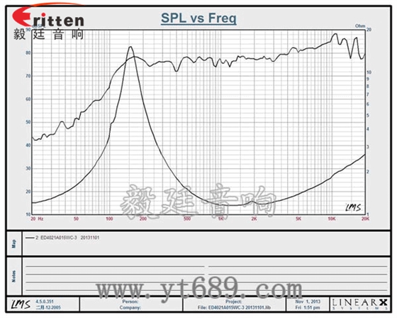 40mm5W藍(lán)牙音箱喇叭曲線圖