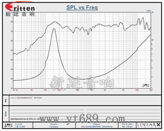 52mm5W中低音喇叭曲線圖