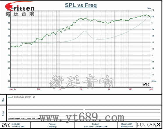 學習機、多媒體高音喇叭廠家曲線圖