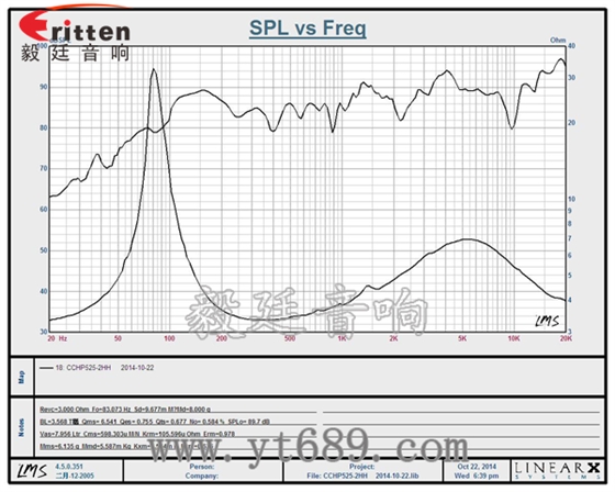 6.5寸75W全頻喇叭曲線圖