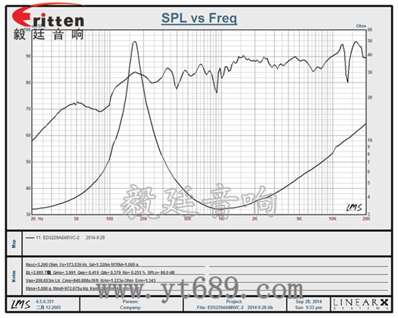 3瓦40mm外磁全頻喇叭曲線圖