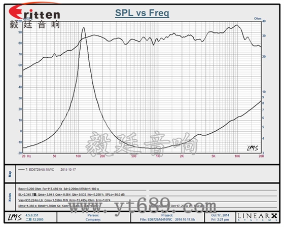 58mm20芯8瓦內(nèi)磁全頻喇叭曲線(xiàn)圖