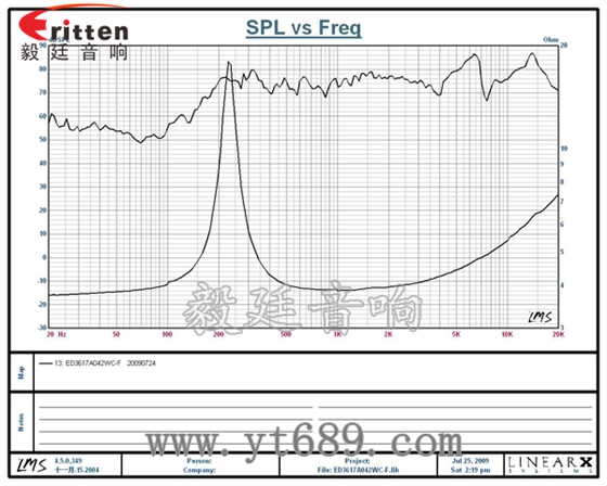 58mm20芯8瓦內(nèi)磁全頻喇叭曲線圖