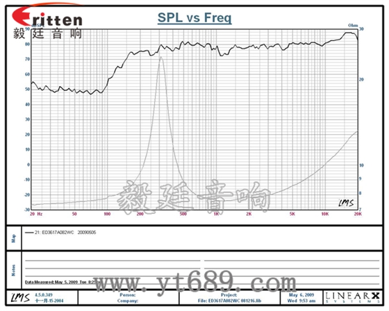 36mm2瓦藍(lán)牙音箱全頻喇叭曲線圖 58mm20芯8瓦內(nèi)磁全頻喇叭曲線圖