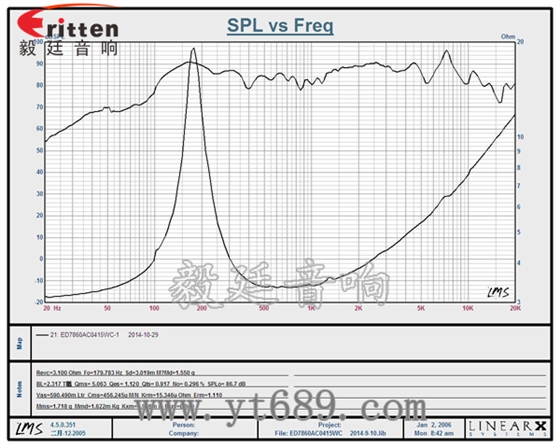 3寸15瓦20芯全頻多媒體音箱喇叭曲線圖 3寸15瓦20芯全頻多媒體音箱喇叭曲線圖