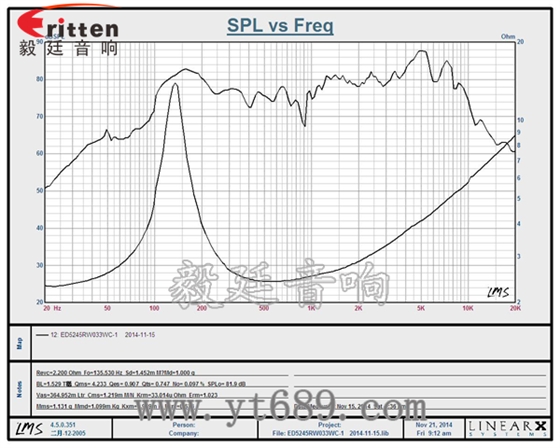 6.5寸75W全頻喇叭曲線圖