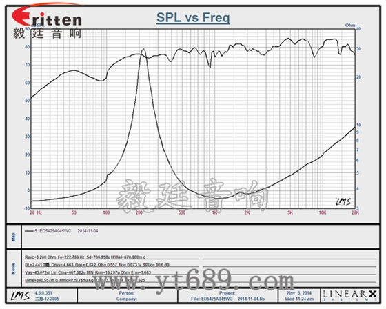 6.5寸75W全頻喇叭曲線圖