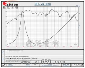 6.5寸75W全頻喇叭曲線(xiàn)圖