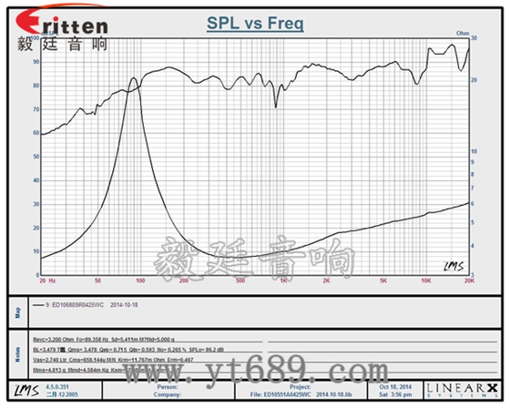 6.5寸75W全頻喇叭曲線圖