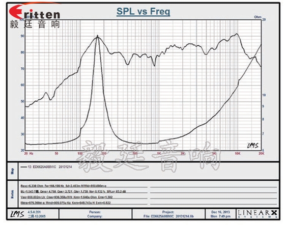 4寸高端品牌重低音喇叭曲線圖