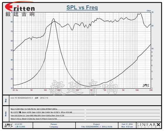 2寸全頻釹鐵硼多媒體喇叭曲線圖