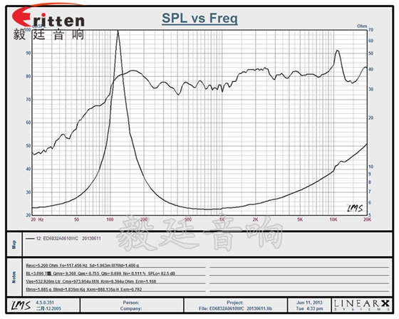 68mm6Ω10w藍(lán)牙音響喇叭曲線圖 8''250w 重低音喇叭曲線圖
