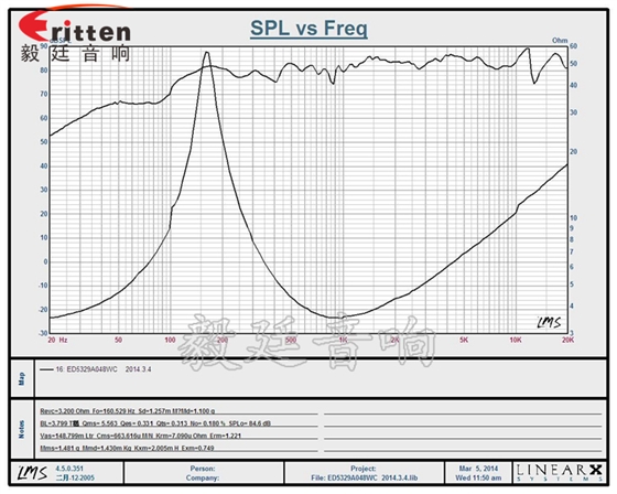 53mm8W20芯藍(lán)牙音箱喇叭曲線圖 8''250w 重低音喇叭曲線圖