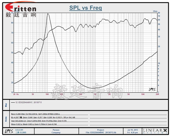 52mm4Ω8W藍(lán)牙音箱喇叭曲線圖 高品質(zhì)52mm8w全頻內(nèi)磁喇叭曲線圖