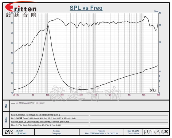 78mm25芯20W藍牙音箱喇叭曲線圖