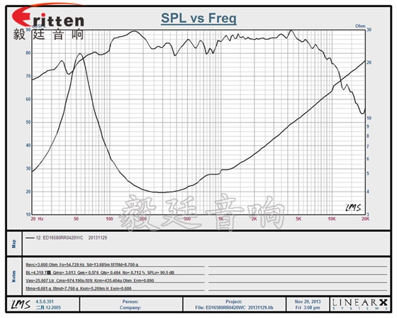 6.5寸專業(yè)HiFi音箱喇叭曲線圖