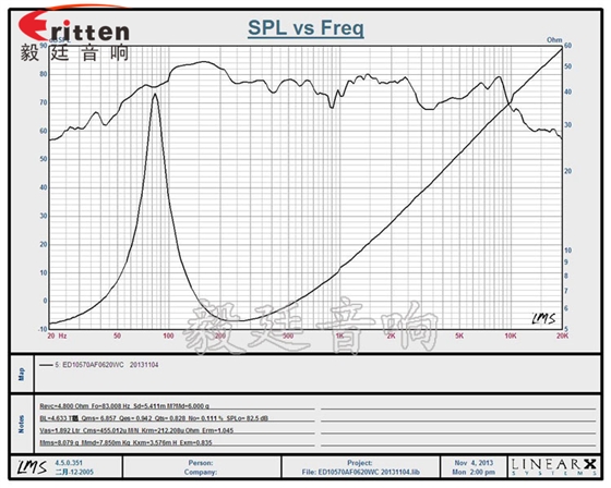 毅廷為您解答，你懂喇叭特性指標(biāo)嗎？