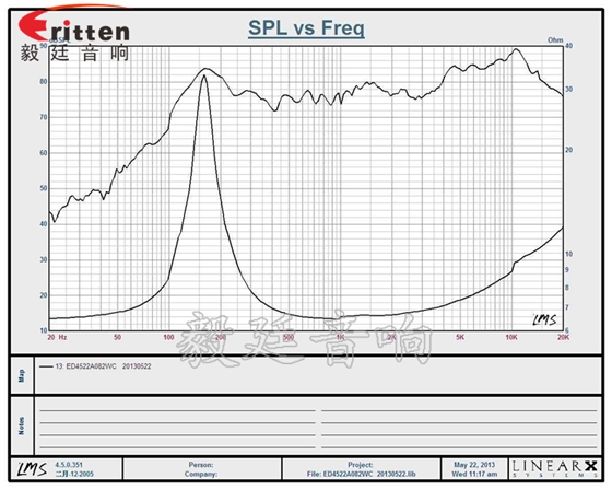 45mm2w故事機喇叭曲線圖 8''250w 重低音喇叭曲線圖