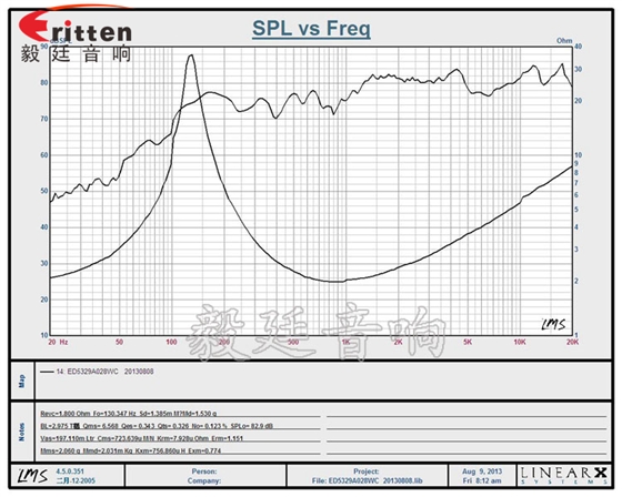 53mm8w學(xué)習(xí)機喇叭 53mm8w學(xué)習(xí)機喇叭