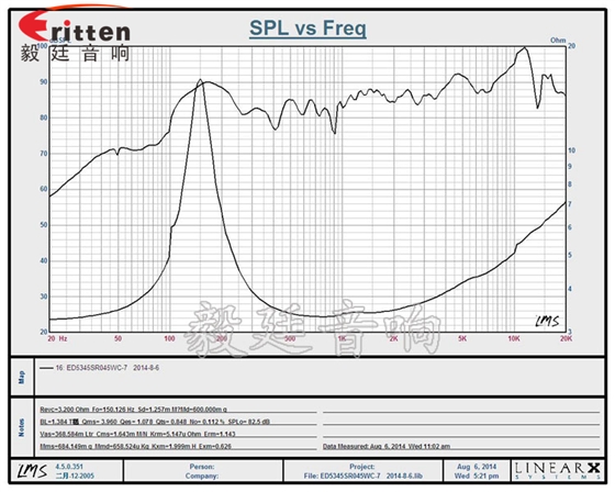 53mm5w學(xué)習(xí)機喇叭-喇叭廠家曲線圖 8''250w 重低音喇叭曲線圖