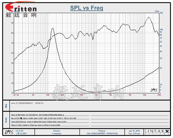 46mm5w高品質(zhì)內(nèi)磁學習機喇叭曲線圖 8''250w 重低音喇叭曲線圖