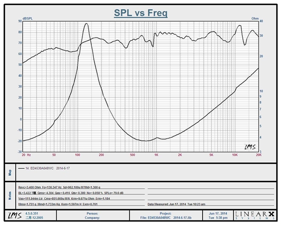 藍(lán)牙音箱喇叭
