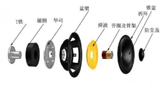 汽車?yán)扰浼?/></a></p><p>2點(diǎn)調(diào)整要訣</p><p>1、音調(diào)的調(diào)整：調(diào)整時應(yīng)注意鐵心與銜鐵四周的間隙要均勻、平正、不能歪斜，否則工作時容易發(fā)生互相碰撞，使其產(chǎn)生雜音。 </p><p>2、音量的調(diào)整：<a href=