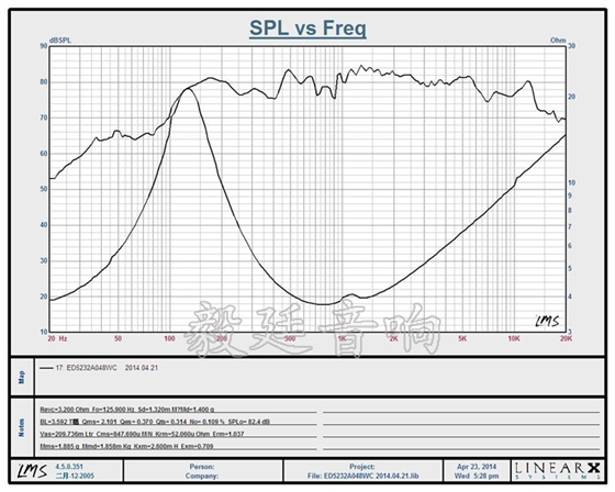 汽車喇叭廠曲線圖.JPG 汽車喇叭廠曲線圖.JPG