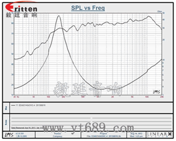 ED4021A043WC-4曲線圖.png ED4021A043WC-4曲線圖.png