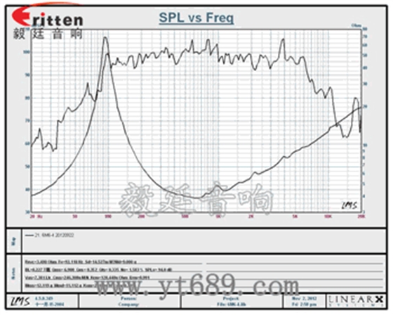 6M6-4 曲線(xiàn)圖.png