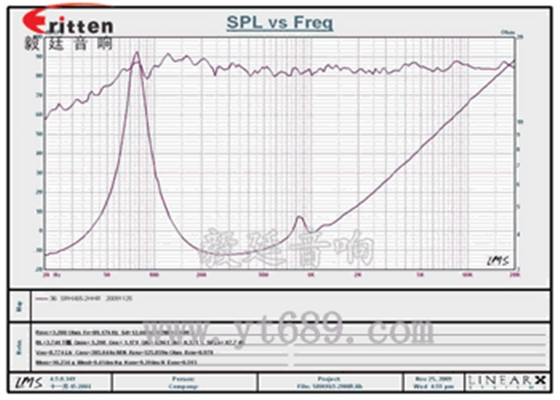 汽車(chē)音響喇叭