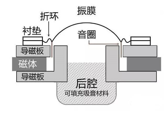 喇叭揚(yáng)聲器廠家