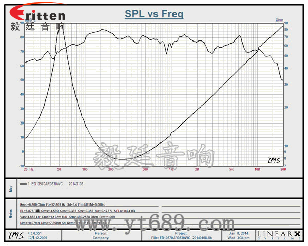 車(chē)載音箱改裝喇叭